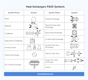 Heat Exchangers P&ID Symbols