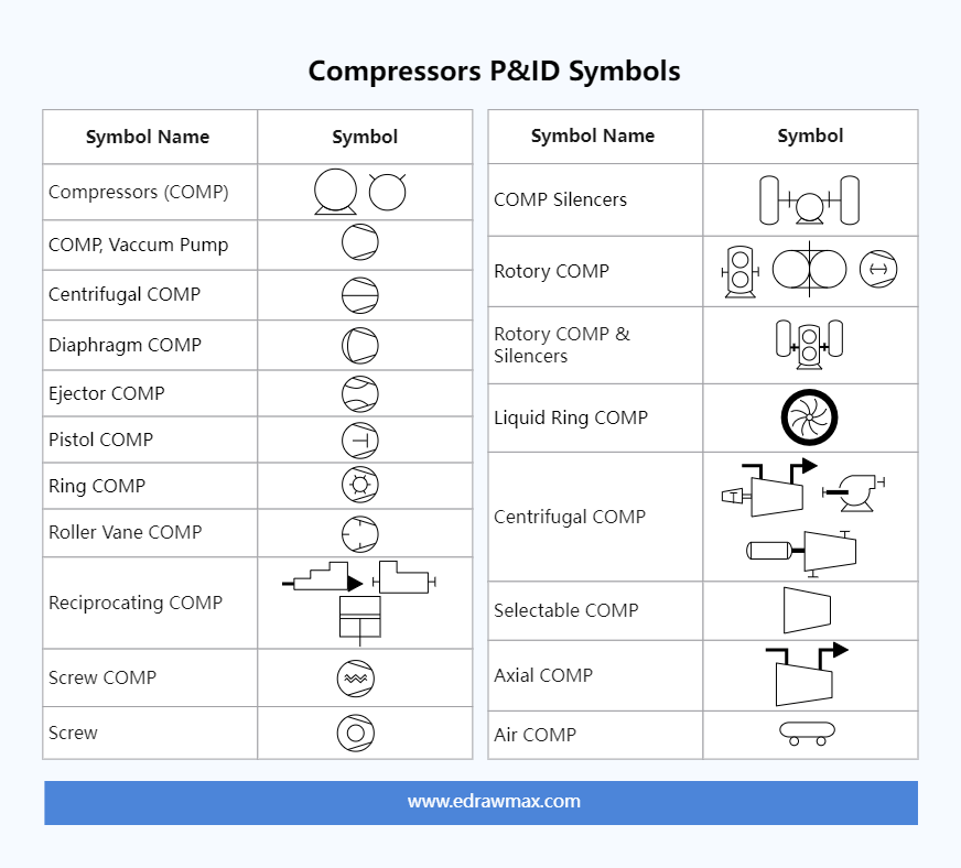 Compressors P&ID Symbols