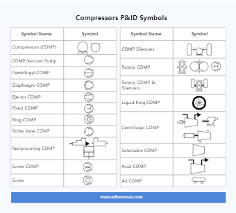 Compressors P&ID Symbols