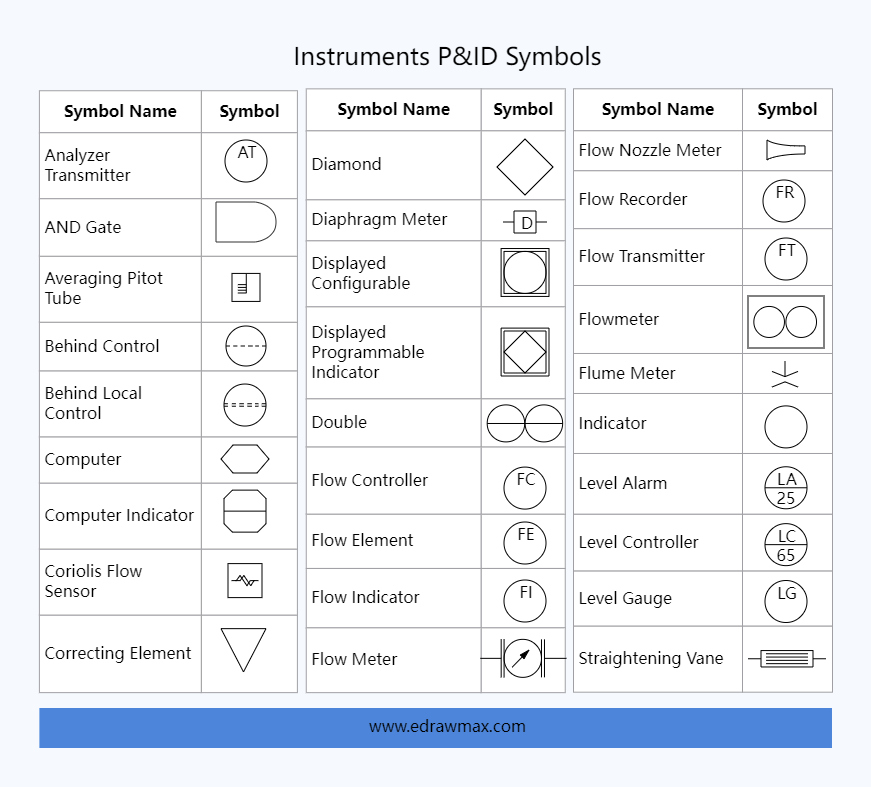 Instruments PID Symbols 3