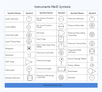 Instruments PID Symbols 1