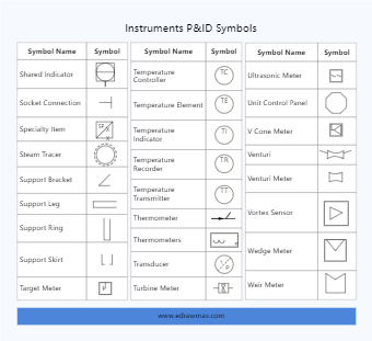 Instruments PID Symbols 2