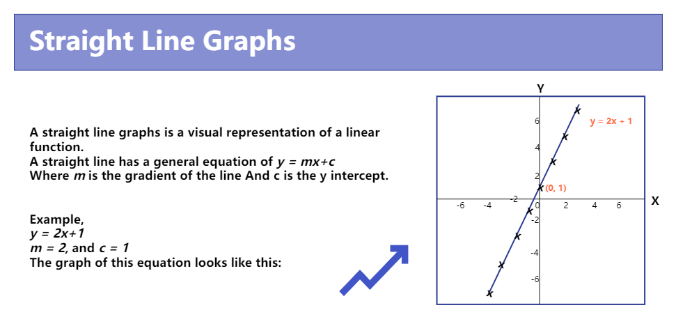Straight Line Graph