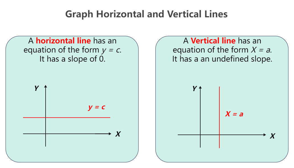 Horizontal Line Graph