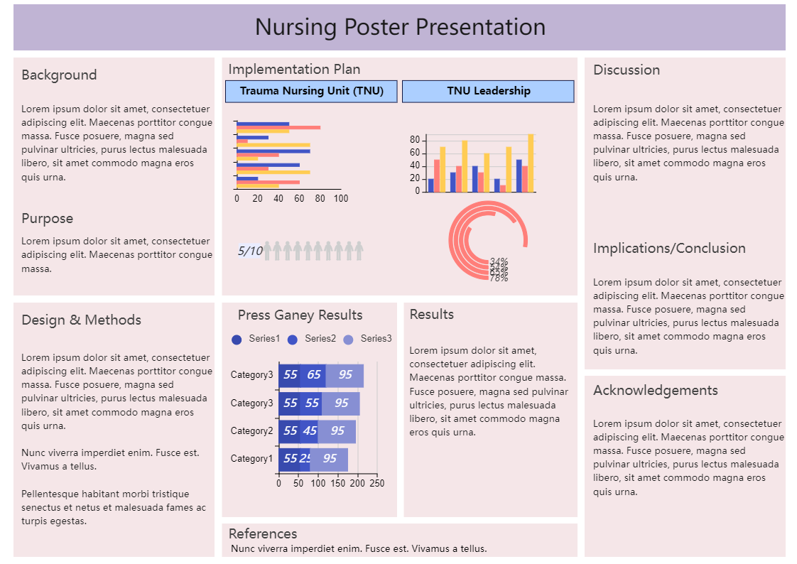 Nursing Poster Presentation Examples