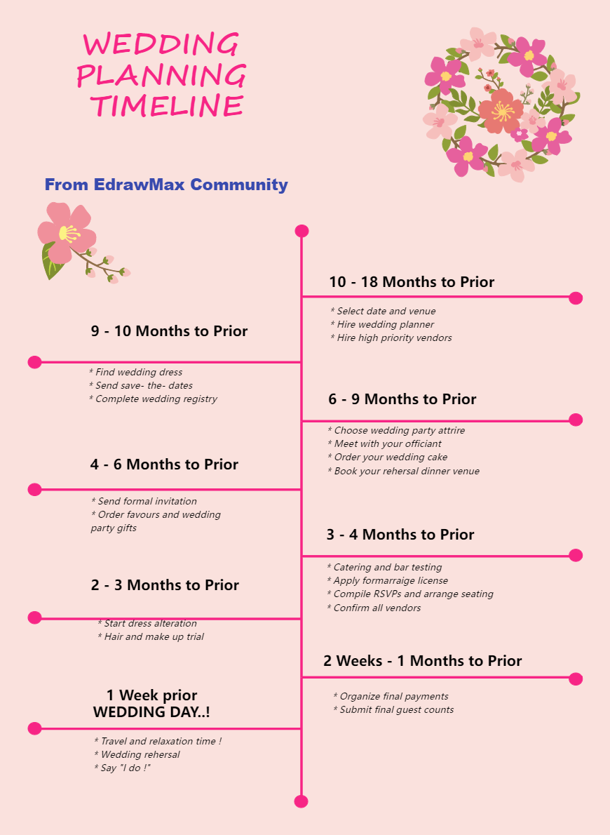 sample wedding timeline