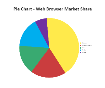Web Browsers Pie Chart