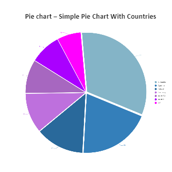 Simple Pie Chart for Countries