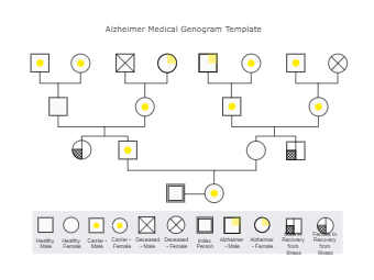Alzheimer Medical Genogram