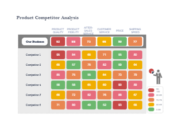 Competitor Analysis Matrix Chart