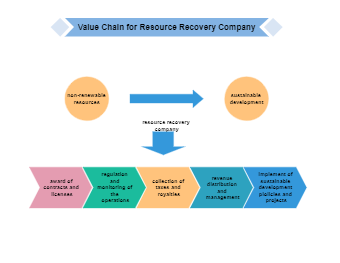 Company Value Chain