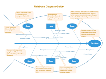 fishbone-diagram-guide | EdrawMax Templates