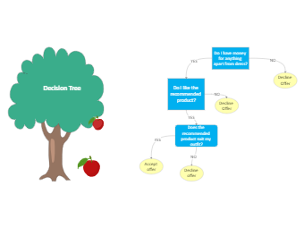 Python Decision Tree Example