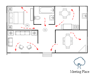 Safety Access Plan with Meeting Place