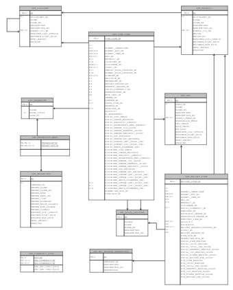 Software Database ER Diagram