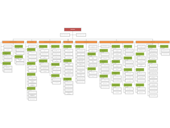 General Financial Department Org Chart | EdrawMax Templates