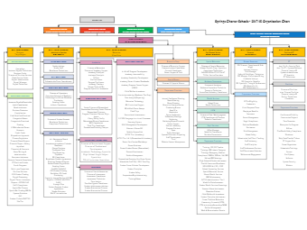 School Organizational Chart
