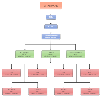 Corporationcorporation Org Chart | EdrawMax Templates