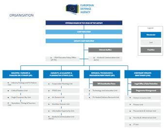 European Defence Agency Org Chart