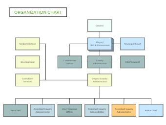 委员会组织结构图
