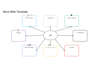 Word Web Template Templates EdrawMax Free Editable
