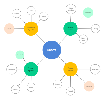 Sport Word Web