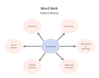 Word Web Intruction