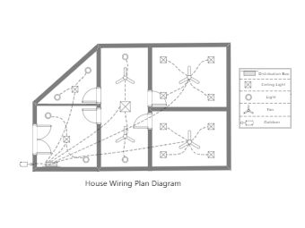 House Wiring Plan Diagram For Electric Wiring