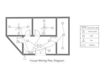 House Wiring Diagram