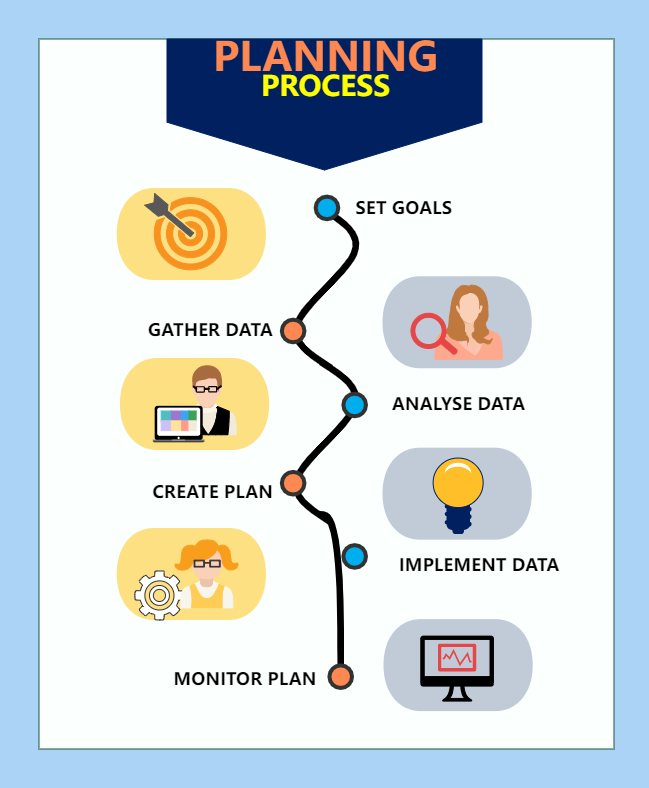 Planning Process Infographic