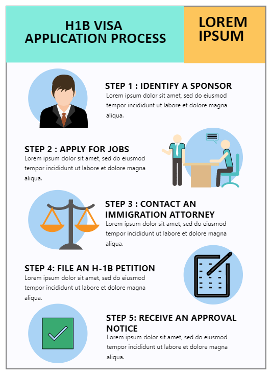 H1b Visa Application Process Infographic