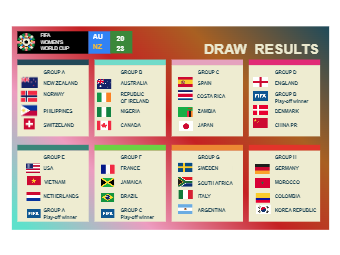 Women_s World Cup 2023 Draw Result