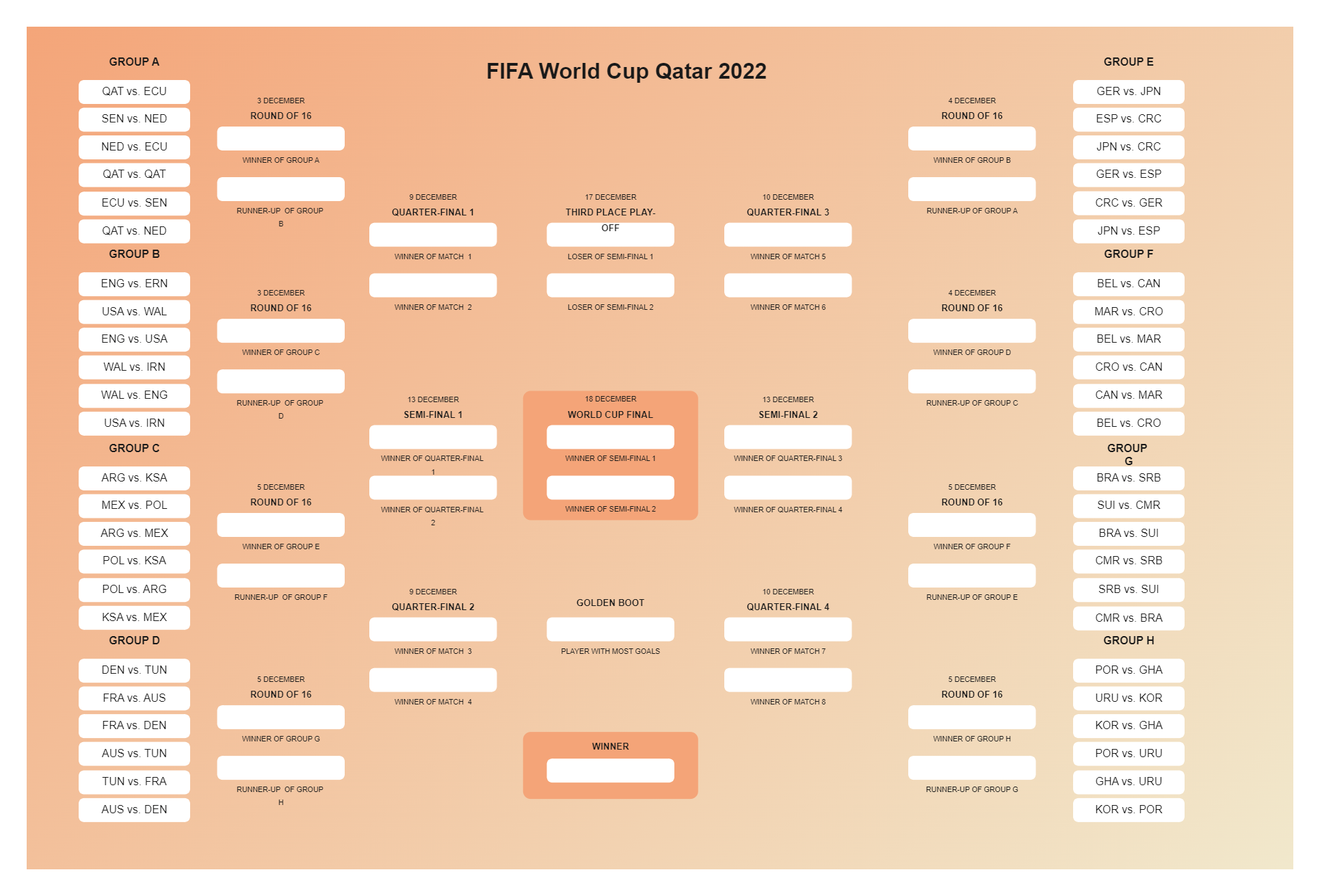 World Cup 2022 Schedule Bracket