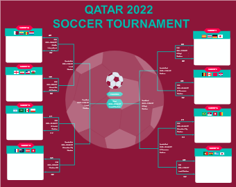 World Cup 2022 Schedule Wallchart