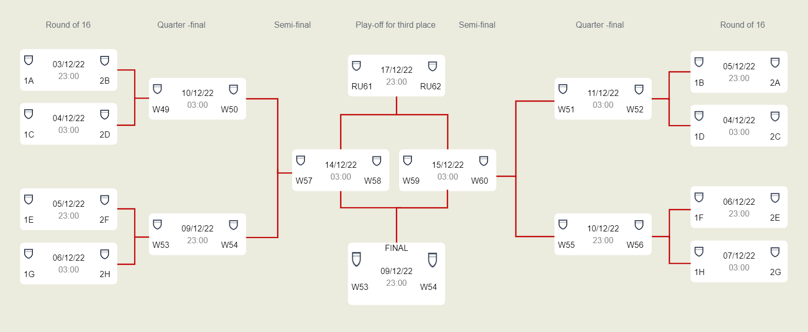 World Cup Group and Knockout Stages Bracket