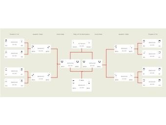 World Cup Group and Knockout Stages Bracket