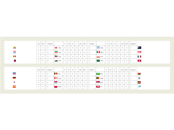 World Cup Group and Knockout Stages
