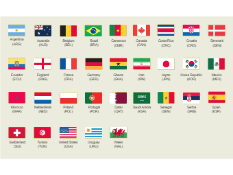 World Cup Teams