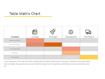 Matrix Organization Chart Template