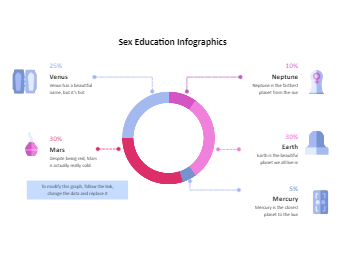 Sex Education Infographics Thumb