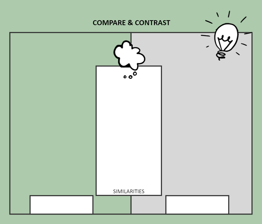 Compare and Contrast Graphic Organizer
