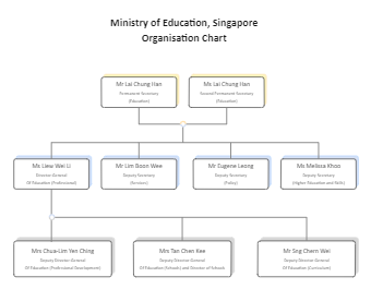 Ministry of Education Singapore