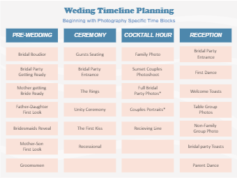 Wedding Timeline Template Personalize