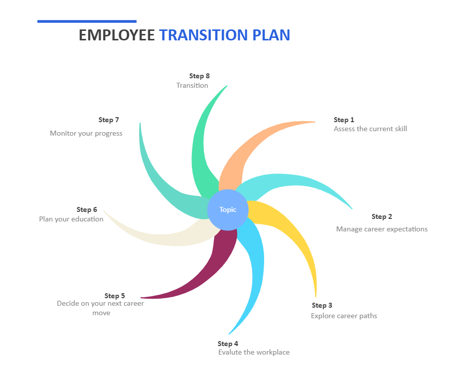 Employee Transition Plan EdrawMax EdrawMax Templates