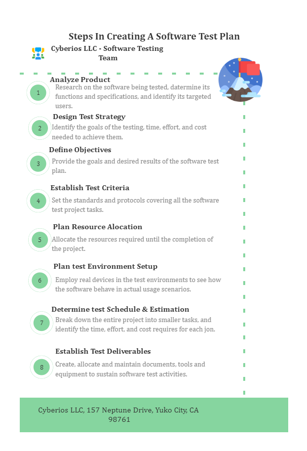 Software Test Plan Template