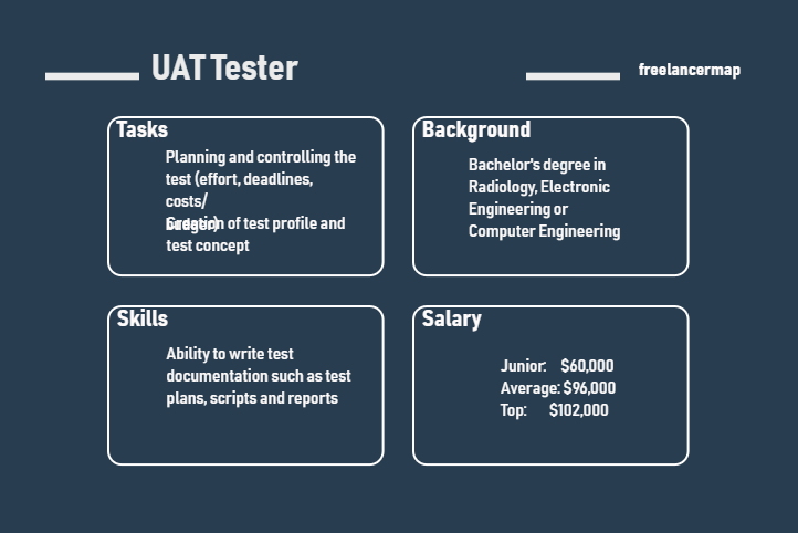 Uat Test Plan Template