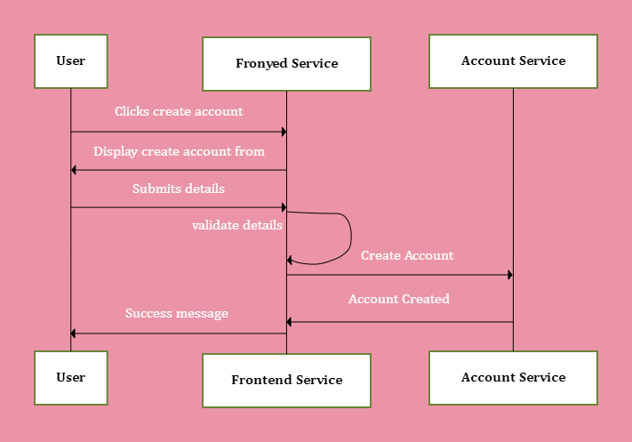 A Beginner Guide to Drawing Technical Diagram | EdrawMax Template