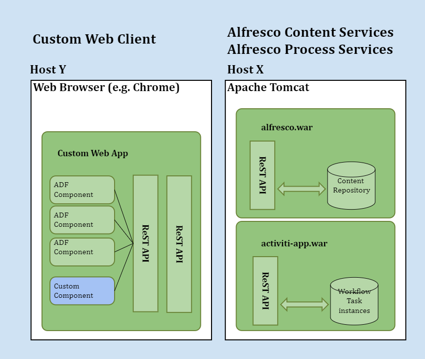 Alfreco Docs Software Architecture