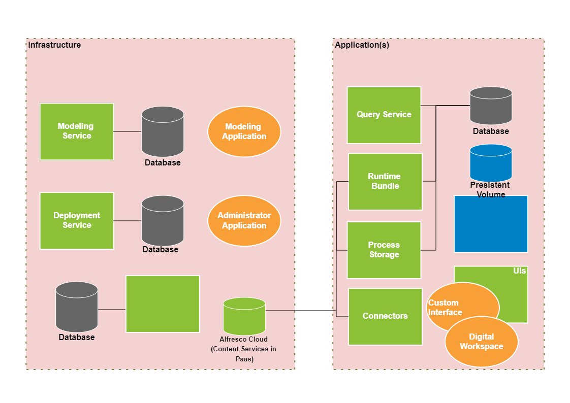 Alfresco Docs Architecture