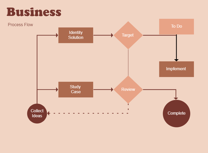 Block Diagram Maker Create Block Diagram